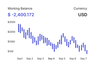 Traders reviewing financial markets on MeritFlowen